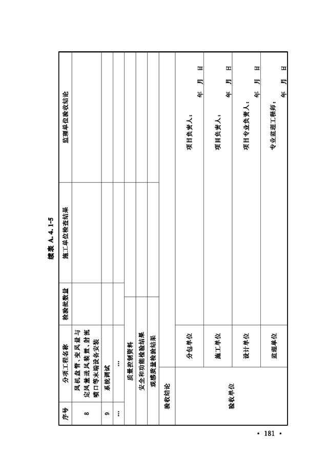 《通风与空调工程施工质量验收规范》GB 50243-2016-187.jpg