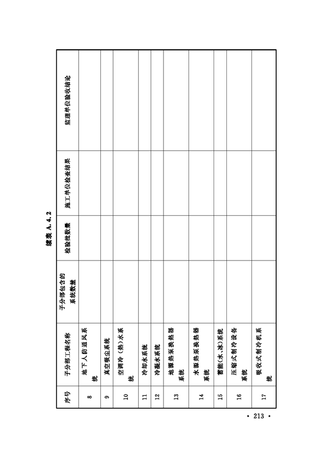 《通风与空调工程施工质量验收规范》GB 50243-2016-219.jpg