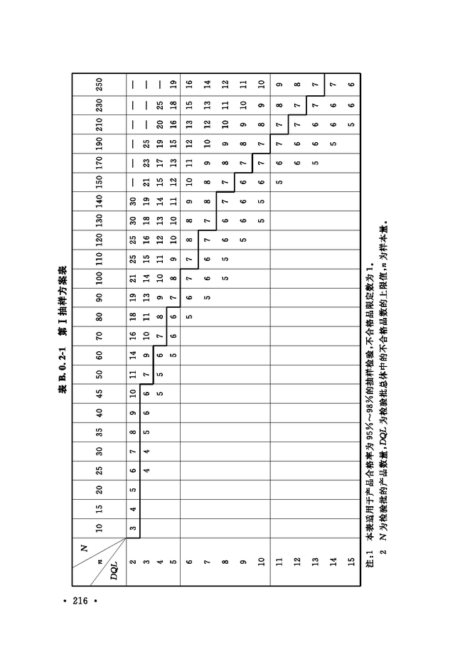 《通风与空调工程施工质量验收规范》GB 50243-2016-222.jpg