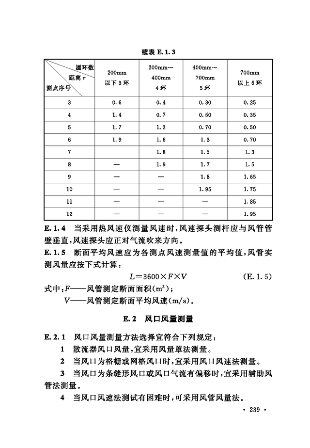 《通风与空调工程施工质量验收规范》GB 50243-2016-245.jpg