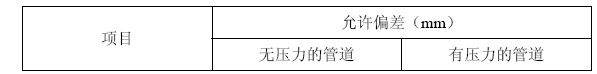 《工业设备及管道绝热工程施工质量验收规范》GB 50185-2010-8.jpg