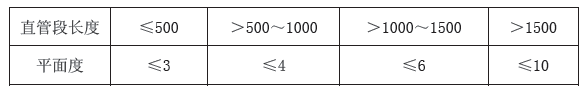 《工业设备及管道绝热工程施工质量验收规范》GB 50185-2010-1.jpg