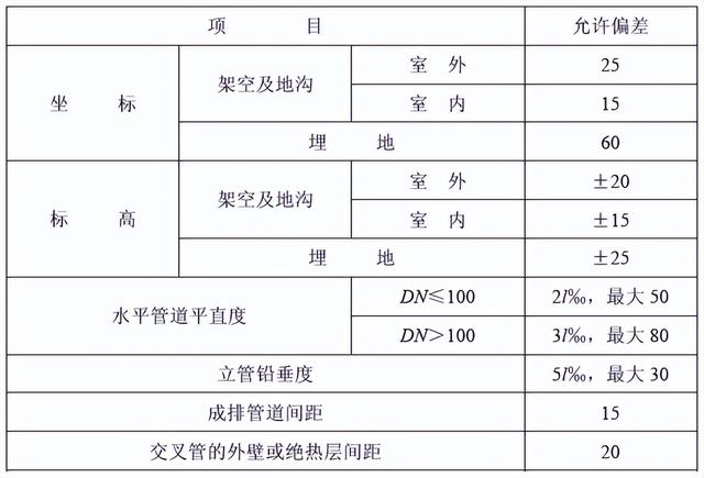 《工业设备及管道绝热工程施工质量验收规范》GB 50185-2010-6.jpg