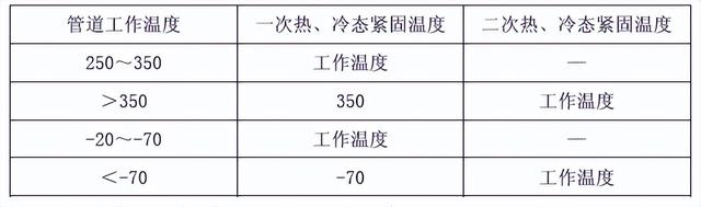 《工业设备及管道绝热工程施工质量验收规范》GB 50185-2010-5.jpg