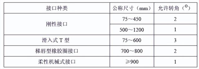 《工业设备及管道绝热工程施工质量验收规范》GB 50185-2010-10.jpg