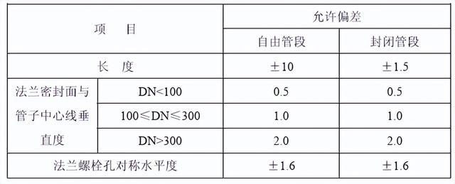 《工业设备及管道绝热工程施工质量验收规范》GB 50185-2010-4.jpg