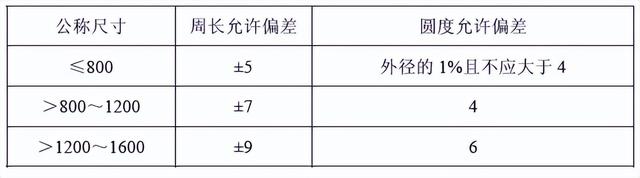 《工业设备及管道绝热工程施工质量验收规范》GB 50185-2010-2.jpg