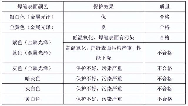 《工业设备及管道绝热工程施工质量验收规范》GB 50185-2010-14.jpg