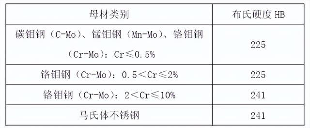 《工业设备及管道绝热工程施工质量验收规范》GB 50185-2010-16.jpg