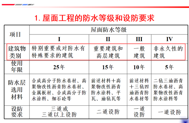 103页防水工程施工质量控制与验收规范，突出施工重点，条理清晰-2.jpg