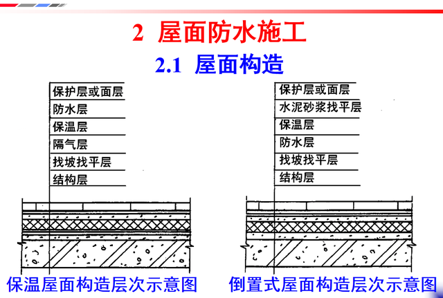 103页防水工程施工质量控制与验收规范，突出施工重点，条理清晰-8.jpg