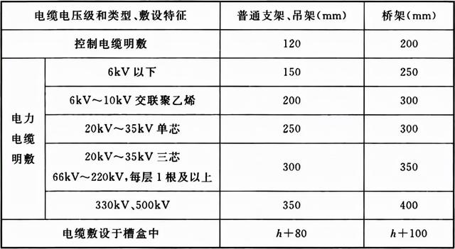 电气装置安装工程 电缆线路施工及验收标准 GB 50168-2018-1.jpg