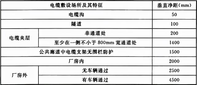 电气装置安装工程 电缆线路施工及验收标准 GB 50168-2018-2.jpg