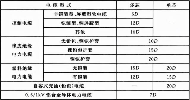 电气装置安装工程 电缆线路施工及验收标准 GB 50168-2018-4.jpg