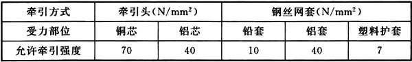 电气装置安装工程 电缆线路施工及验收标准 GB 50168-2018-5.jpg