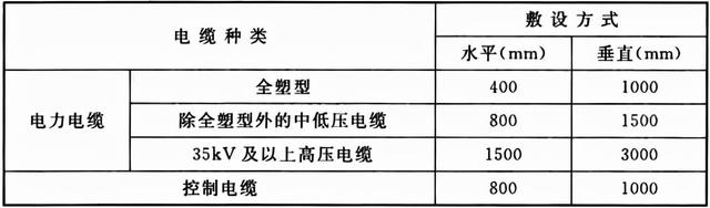 电气装置安装工程 电缆线路施工及验收标准 GB 50168-2018-3.jpg