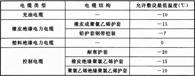 电气装置安装工程 电缆线路施工及验收标准 GB 50168-2018-6.jpg