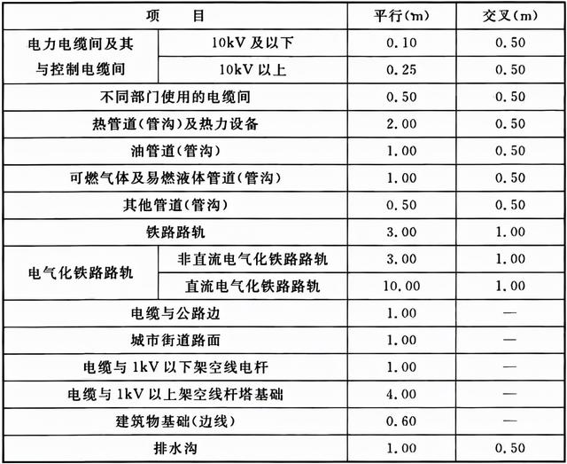 电气装置安装工程 电缆线路施工及验收标准 GB 50168-2018-7.jpg