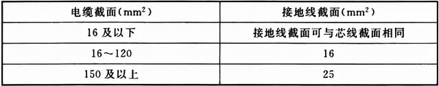 电气装置安装工程 电缆线路施工及验收标准 GB 50168-2018-9.jpg