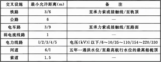 电气装置安装工程 电缆线路施工及验收标准 GB 50168-2018-8.jpg