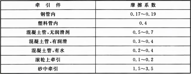 电气装置安装工程 电缆线路施工及验收标准 GB 50168-2018-15.jpg