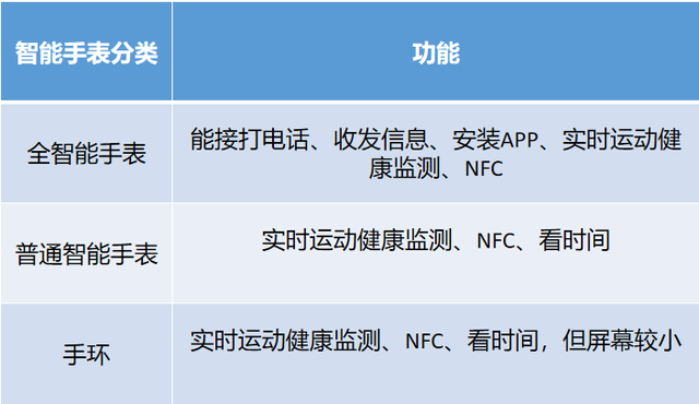 2022智能手表保姆级选购指南：苹果OPPO华为小米四个品牌谁更好？-1.jpg