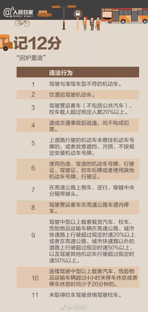 超级实用！超全交通违法行为记分表，新老司机必看！-7.jpg