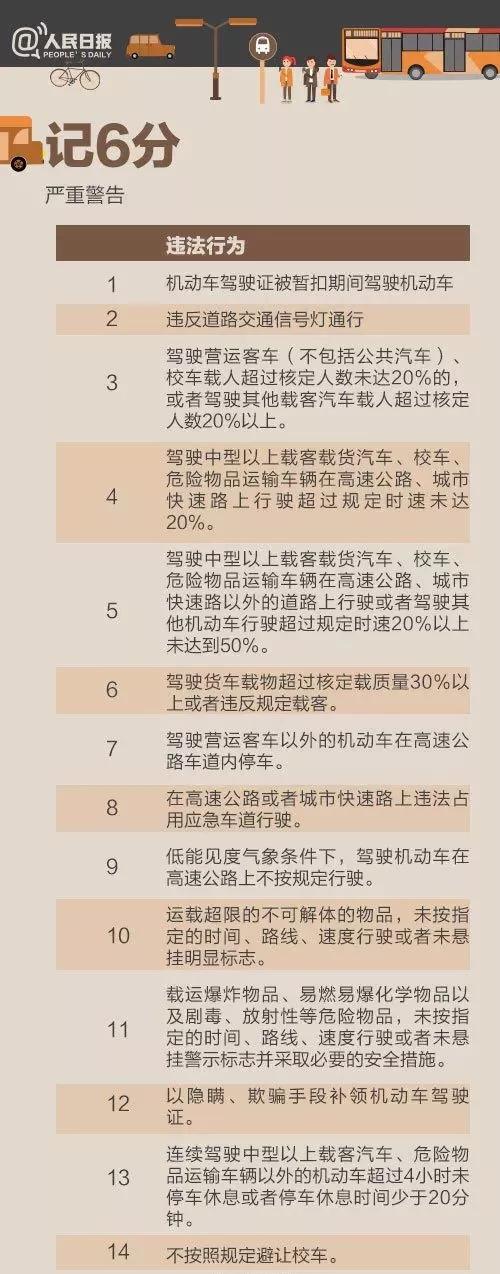 超级实用！超全交通违法行为记分表，新老司机必看！-6.jpg