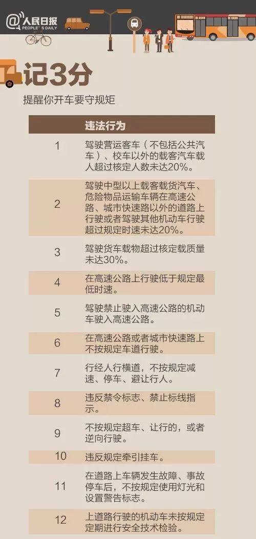 超级实用！超全交通违法行为记分表，新老司机必看！-5.jpg