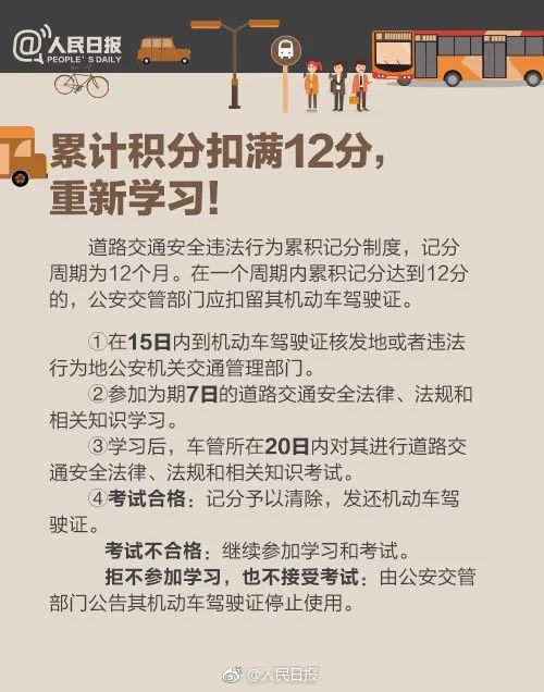 超级实用！超全交通违法行为记分表，新老司机必看！-8.jpg