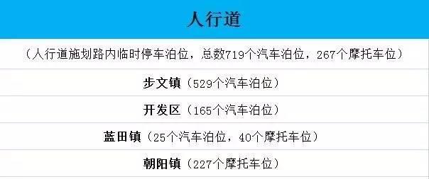 漳州将解锁“停车难”！新增6916个临时停车泊位，分别就在……-13.jpg