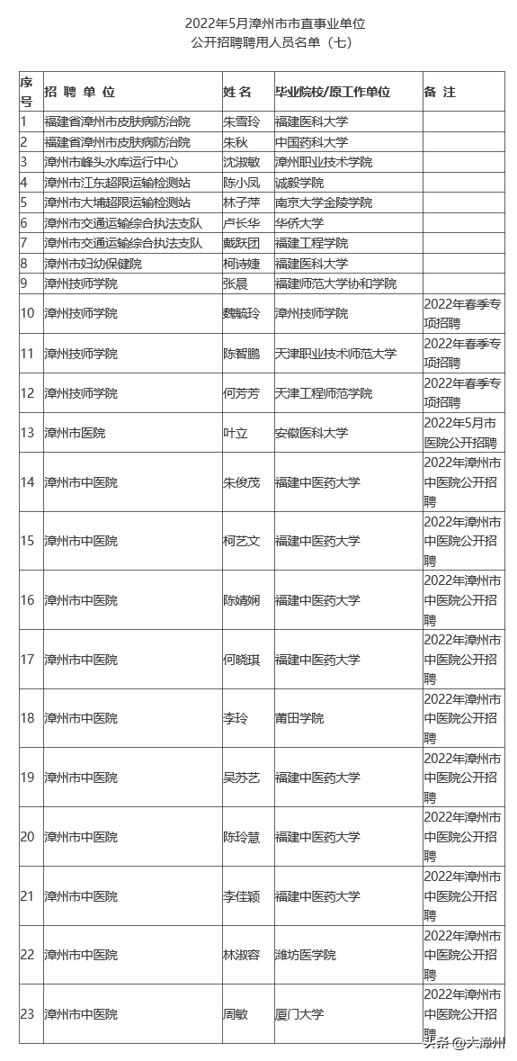 最新通知！漳州23人-1.jpg