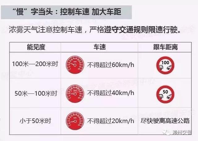 「预警提示」漳州气候多变，请大家“雾”必小心！-4.jpg