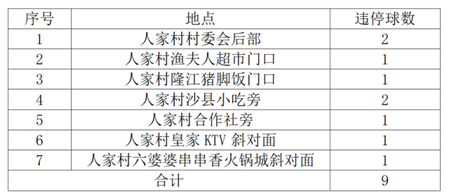 注意！漳州这个路段将启用9个智能取证设备！-8.jpg