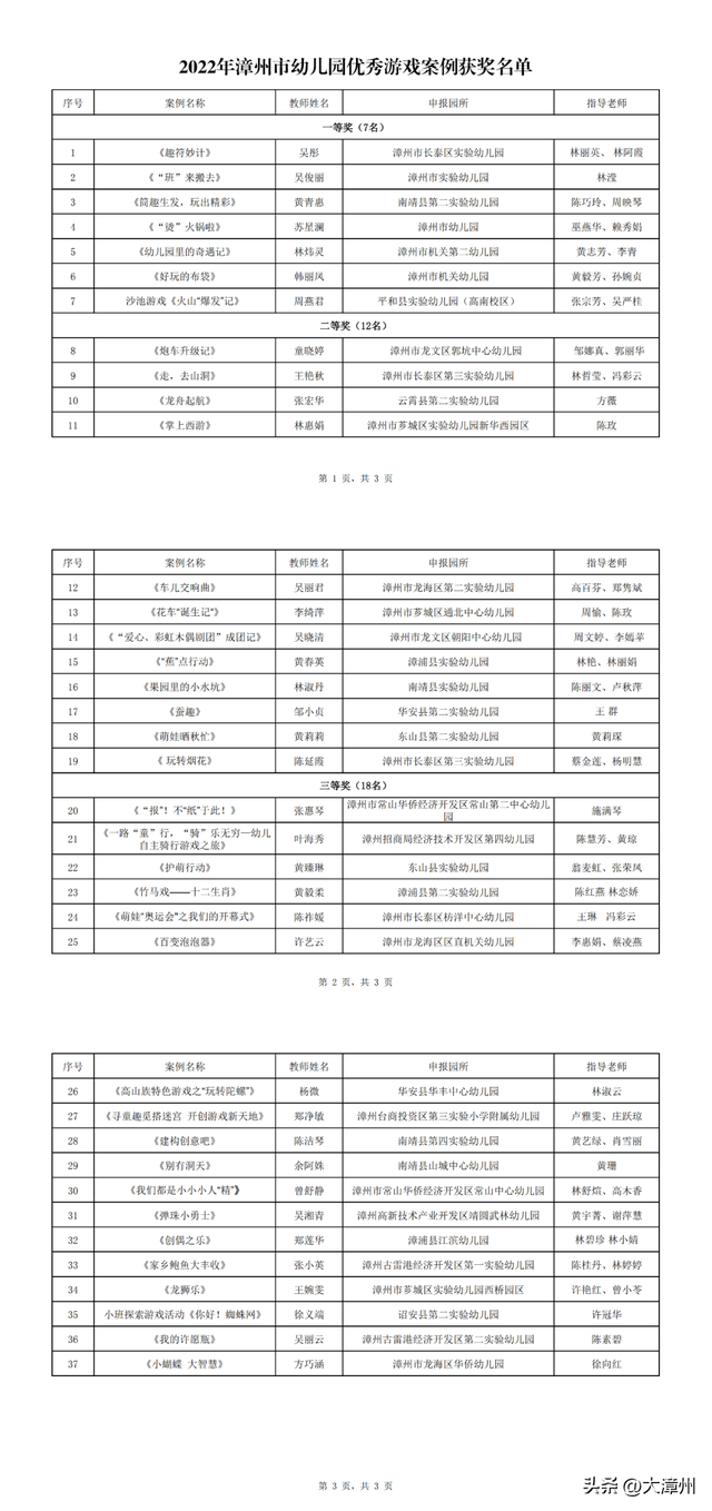 正在公示！恭喜漳州这些人！-2.jpg