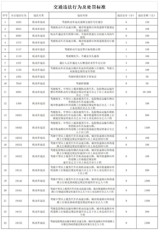 漳州此地新增11处抓拍设备，采集内容及违法代码现予公告！-11.jpg