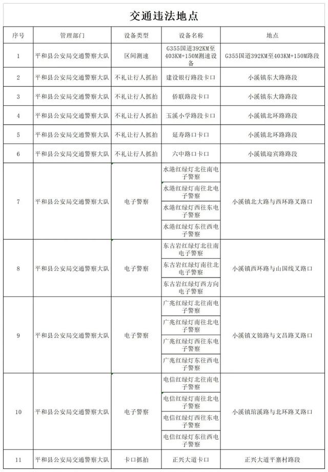 漳州此地新增11处抓拍设备，采集内容及违法代码现予公告！-10.jpg