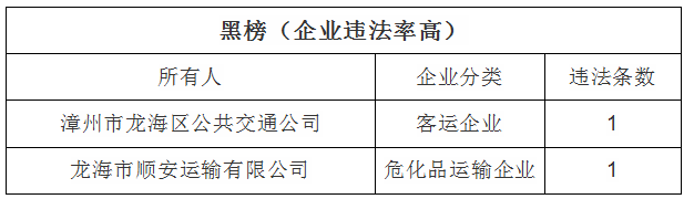 漳州这个“红黑榜”你一定要看，认准哪些车辆比较安全！-11.jpg