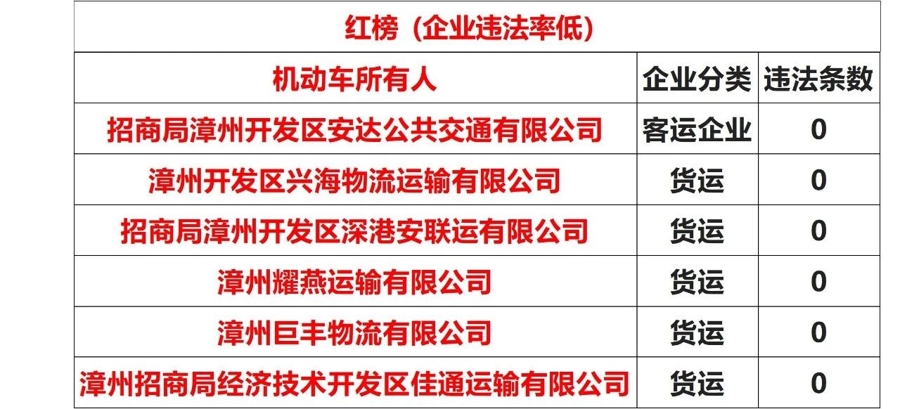 漳州这个“红黑榜”你一定要看，认准哪些车辆比较安全！-9.jpg