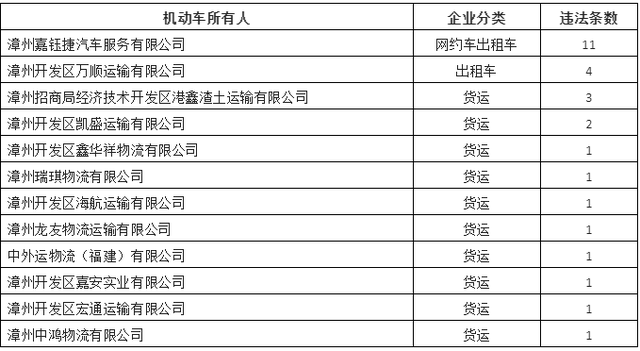 漳州这个“红黑榜”你一定要看，认准哪些车辆比较安全！-13.jpg