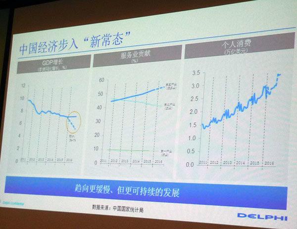 “新常态”下，德尔福认为中国汽车产量仍将有45％的增长，背后的逻辑是什么？-2.jpg