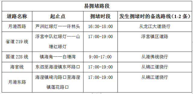 出行必看！漳州交警公布春运期间事故易发点段和易拥堵路段！【两公布一提示】-7.jpg