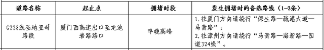 出行必看！漳州交警公布春运期间事故易发点段和易拥堵路段！【两公布一提示】-13.jpg