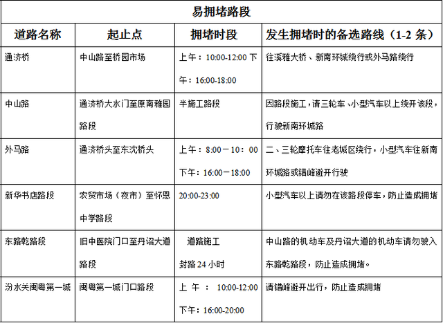 出行必看！漳州交警公布春运期间事故易发点段和易拥堵路段！【两公布一提示】-12.jpg