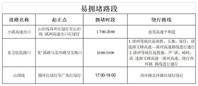 出行必看！漳州交警公布春运期间事故易发点段和易拥堵路段！【两公布一提示】-10.jpg