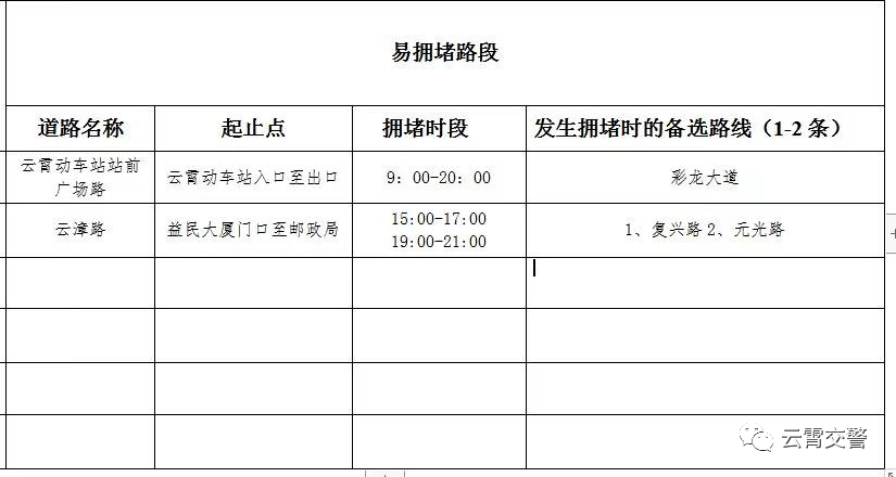 出行必看！漳州交警公布春运期间事故易发点段和易拥堵路段！【两公布一提示】-11.jpg