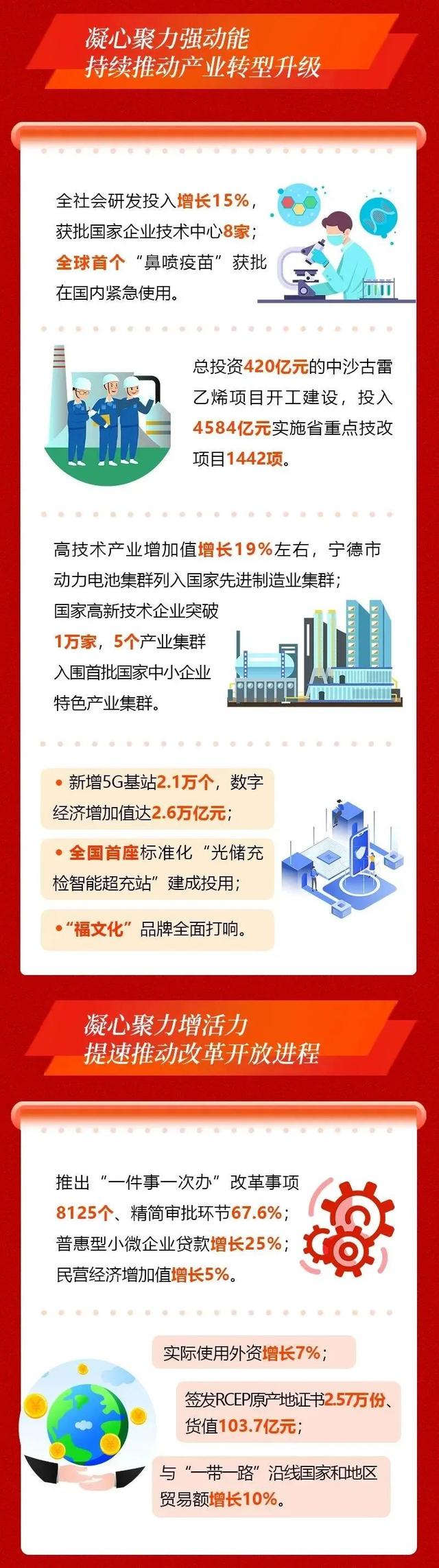 一图读懂2023福建省政府工作报告-9.jpg