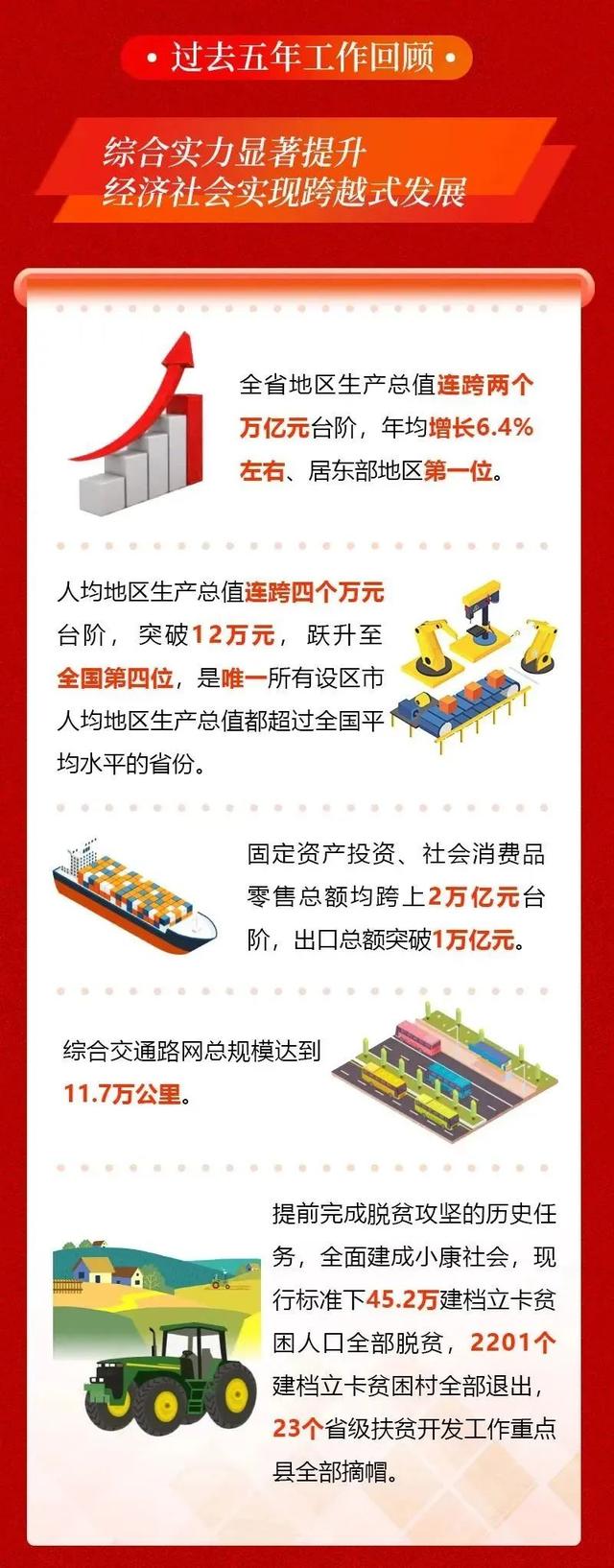 一图读懂2023福建省政府工作报告-12.jpg