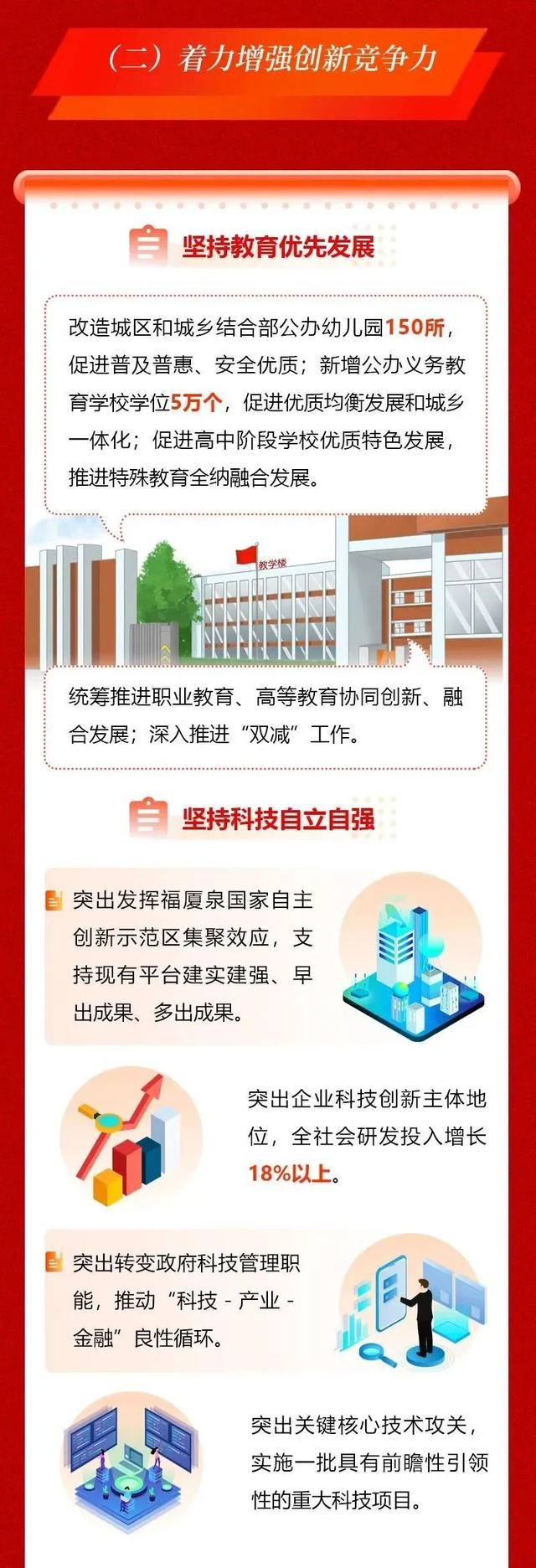 一图读懂2023福建省政府工作报告-22.jpg