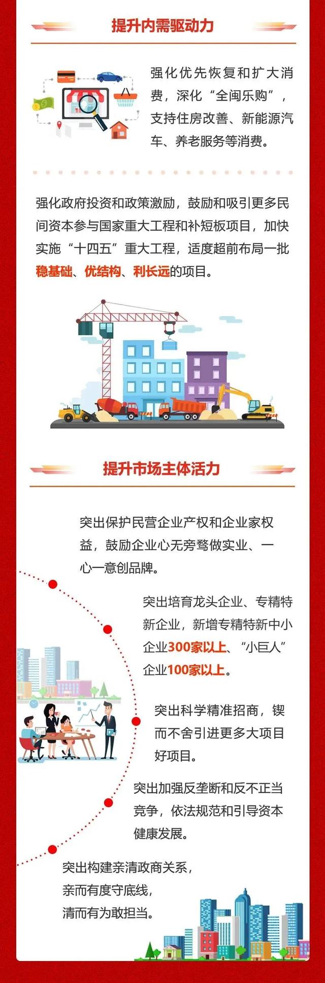 一图读懂2023福建省政府工作报告-21.jpg